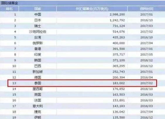 我国外汇储备多少亿美元，我国外汇储备高的原因(2024年10月17日)